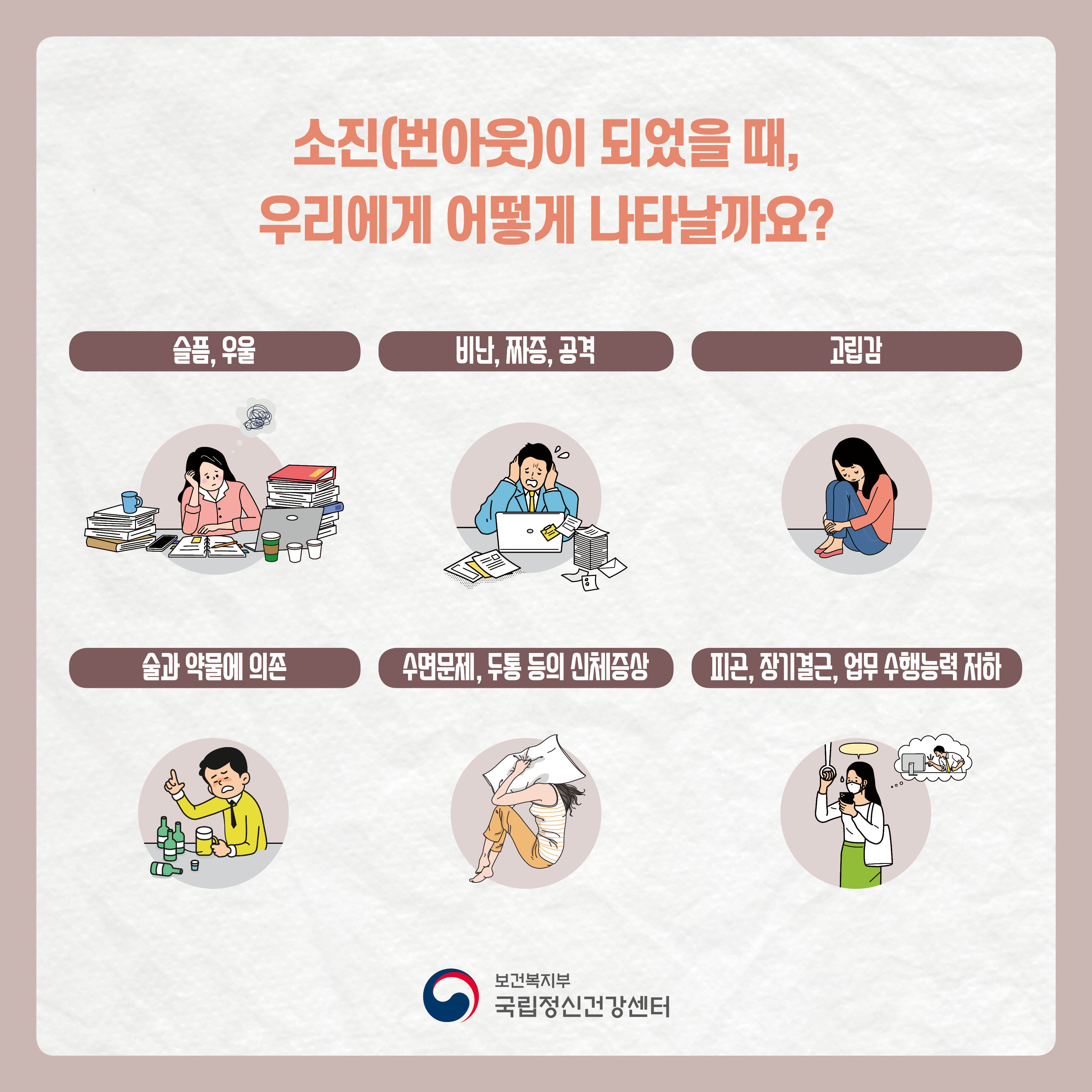 소진(번아웃)되었을 때, 우리에게 어떻게 나타날까요? 슬픔, 우울 비난, 짜증, 공격 고립감 술과 약물에 의존 수면문제, 두통 등의 신체증상 피곤, 장기결근, 업무 스행능력 저하