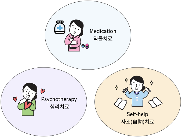 치료 : [Medication – 약물치료]  [Psychotherapy – 심리치료] [Self-help : 자조(自助)치료] 