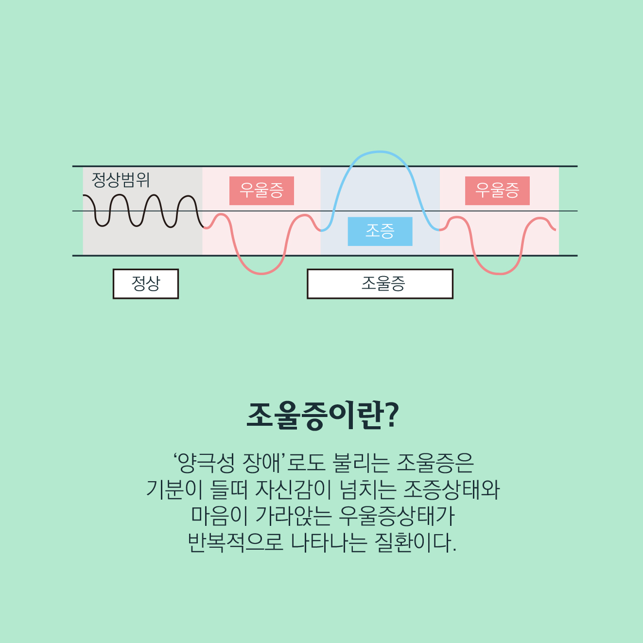 감정기복이 심한 편인데 우을증인가요? 조울증인가요? 1형 양극성장애