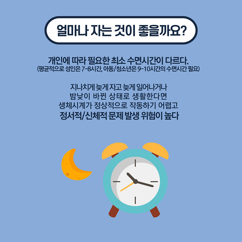<얼마나 자는 것이 좋을까요?> 개인에 따라 필요한 최소 수면시간이 다르다. (평균적으로 성인은 7-8시간, 아동/청소년은 9-10시간의 수면시간 필요) 지나치게 늦게 자고 늦게 일어나거나 밤낮이 바꾸니 상태로 생활한다면 생체시계가 정상적으로 작동하기 어렵고 정서적/신체적 문제 발생 위험이 높다.