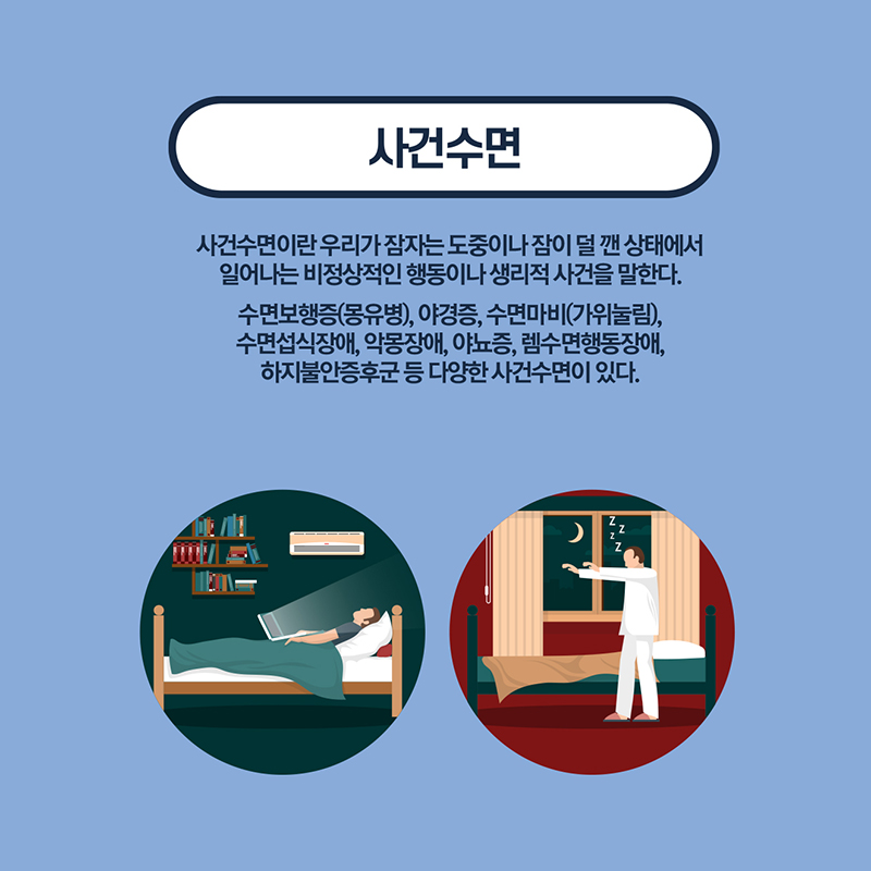 <사건수면> 사건수면이란 우리가 잠자는 도중이나 잠이 덜 깬 상테에서 일어나는 비정상적인 행동이나 생리적 사건을 말한다. 수면보행증(몽유병), 야경증, 수면마비(가위눌림), 수면섭식장애, 악몽장애, 야뇨증, 렘수면행동장애, 하지불안증후군 등 다양한 사건수면이 있다. 