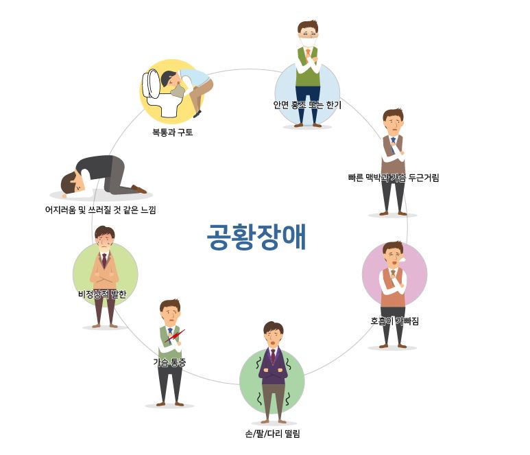 불안,공항장애,공항발작,불안발작