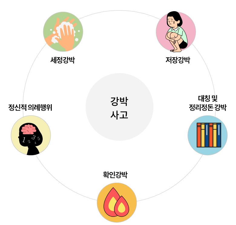 강박장애,강박사고,강박행동