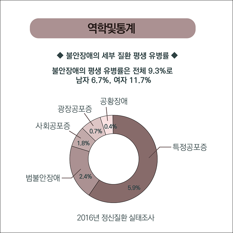 й ) Ҿ  ȯ  : Ҿ    ü 9.3%  6.7%  11.7% <2016 ȯ > Ư 5.9% Ҿ 2.4% ȸ 1.8%  0.7% Ȳ 0.4%
