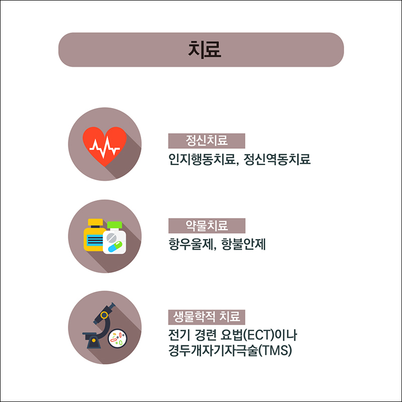 치료) ○ 정신치료: 인지행도치료, 정신역동치료 ○ 약물치료: 항우울제, 항불안제 ○생물학적 치료: 전기경련요법(ECT)이나 경두개자기자극술(TMS)