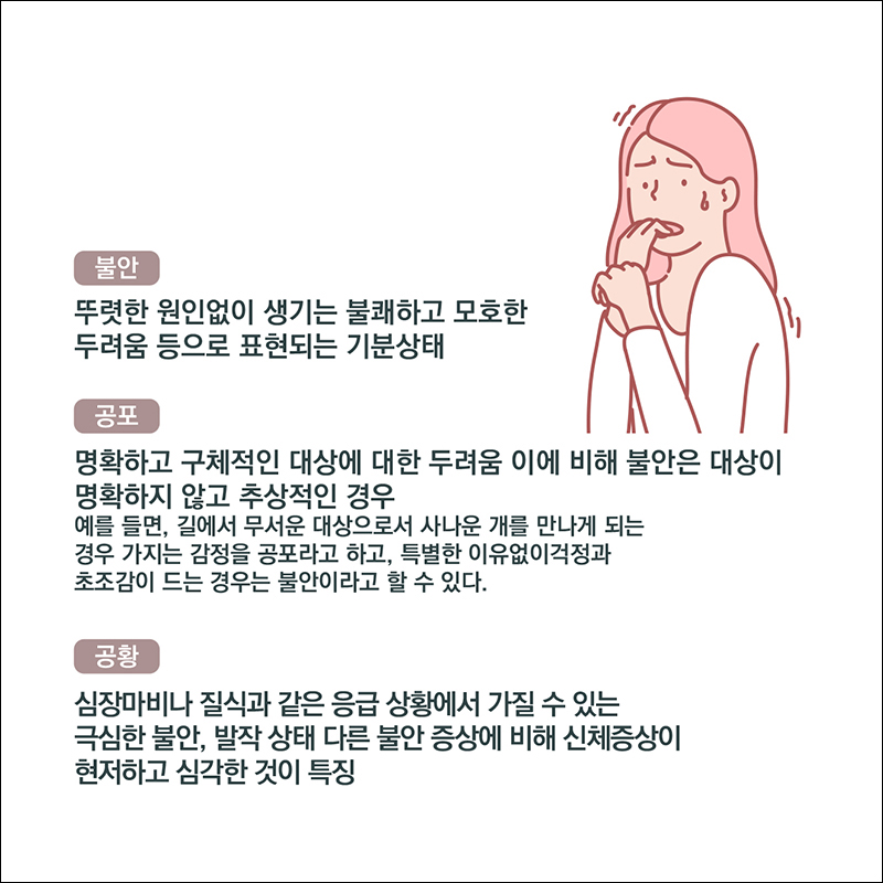 불안: 뚜렷한 원인없이 생기는 불쾌하고 모호한 두려움 등으로 표현되는 기분상태. 공포: 명확하고 구체적인 대상에 대한 두려움 이에 비해 불안은 대상이 명확하지 않고 추상적인 경우. 예를 들면, 길에서 무서운 대상으로서 사나운 개를 만나게 되는 경우 가지는 감정을 공포라고 하고, 특별한 이유없이 걱정과 초조잠이 드는 경우는 불안이라고 할 수 있다. 공황: 심장마비나 질식과 같은 응급 상황에서 가질 수 있는 극심한 불안, 발작 상태 다른 불안 증상에 비해 신체증상이 현저하고 심각한 것이 특징