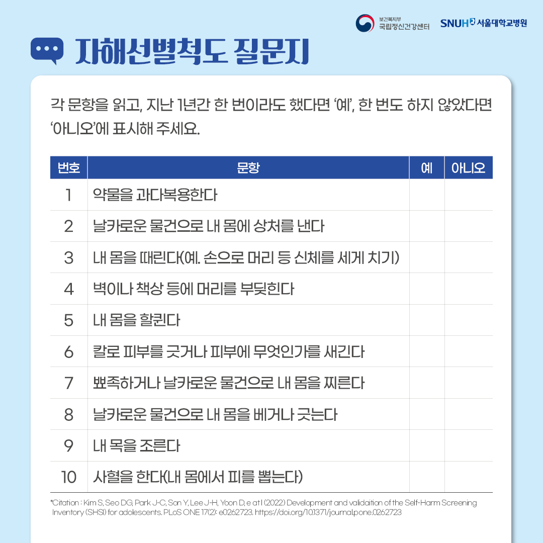 자해선별척도 질문지. 각 문항을 읽고 1년간 한 번이라도 했다면 예 아니라면 아니오라고 표시해 주세요. 1번. 약물을 과다복용한다. 2번. 날카로운 물건으로 내 몸에 상처를 냈다. 3번. 내 몸을 때린다. 4번. 벽이나 책상들에 머리를 부딪힌다. 5번. 내 몸을 할퀸다. 6번. 칼로 피부를 긋거나 피부에 무엇인가를 새긴다. 7번 날카로운 물건으로 내 몸을 찌른다. 8번 날카로운 물건으로 내 몸을 베거나 긋는다.9번. 내 목을 조른다. 10번. 사혈을 한다(내 몸에서 피를 뽑는다.)