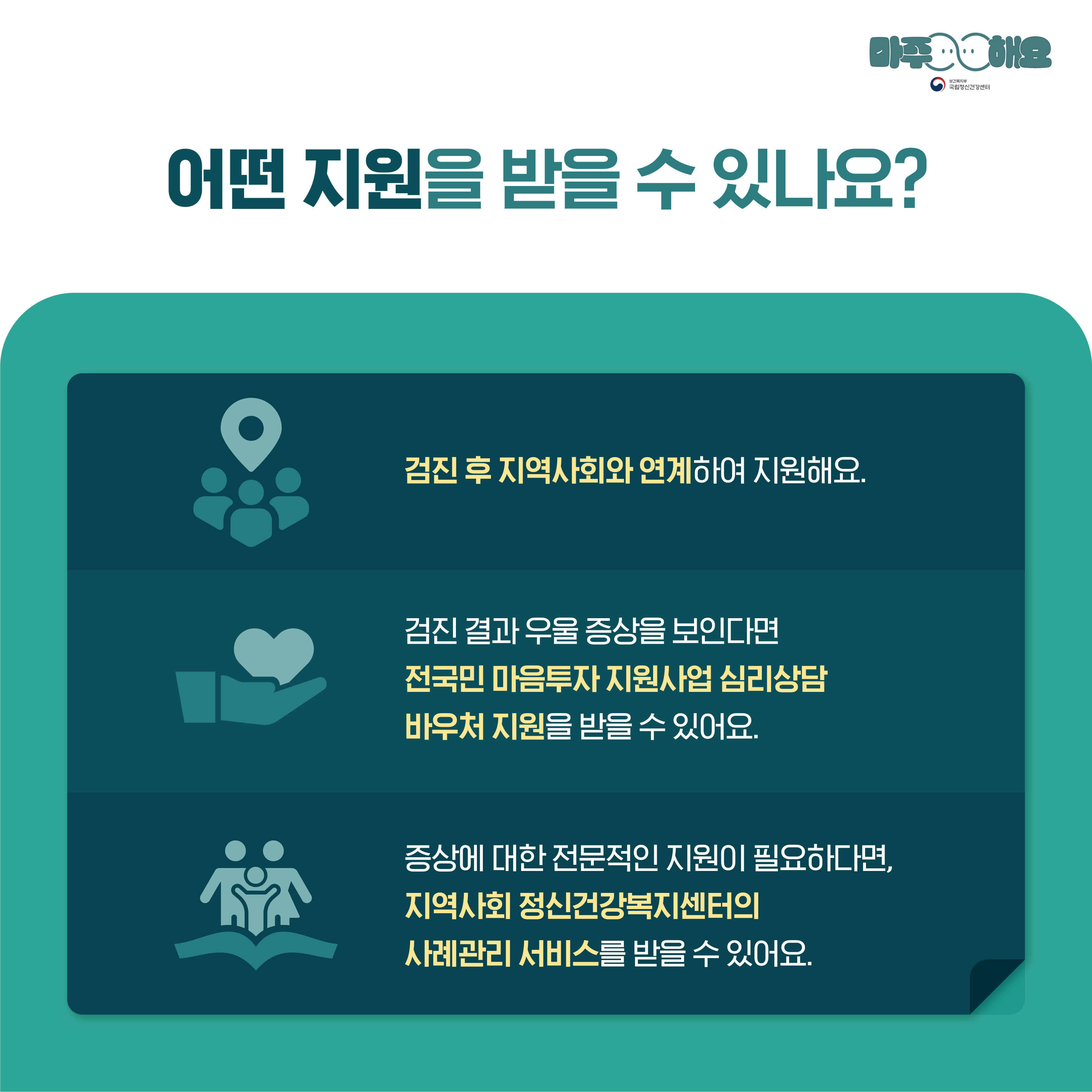 카드6. 어떤 지원을 받을 수 있나요? / 검진 후 지역사회와 연계하여 지원해요. / 검진 결과 우울 증상을 보인다면 전국민 마음투자 지원사업 심리상담 바우처 지원을 받을 수 있어요. / 증상에 대한 전문적인 지원이 필요하다면, 지역사회 정신건강복지센터의 사례관리 서비스를 받을 수 있어요.