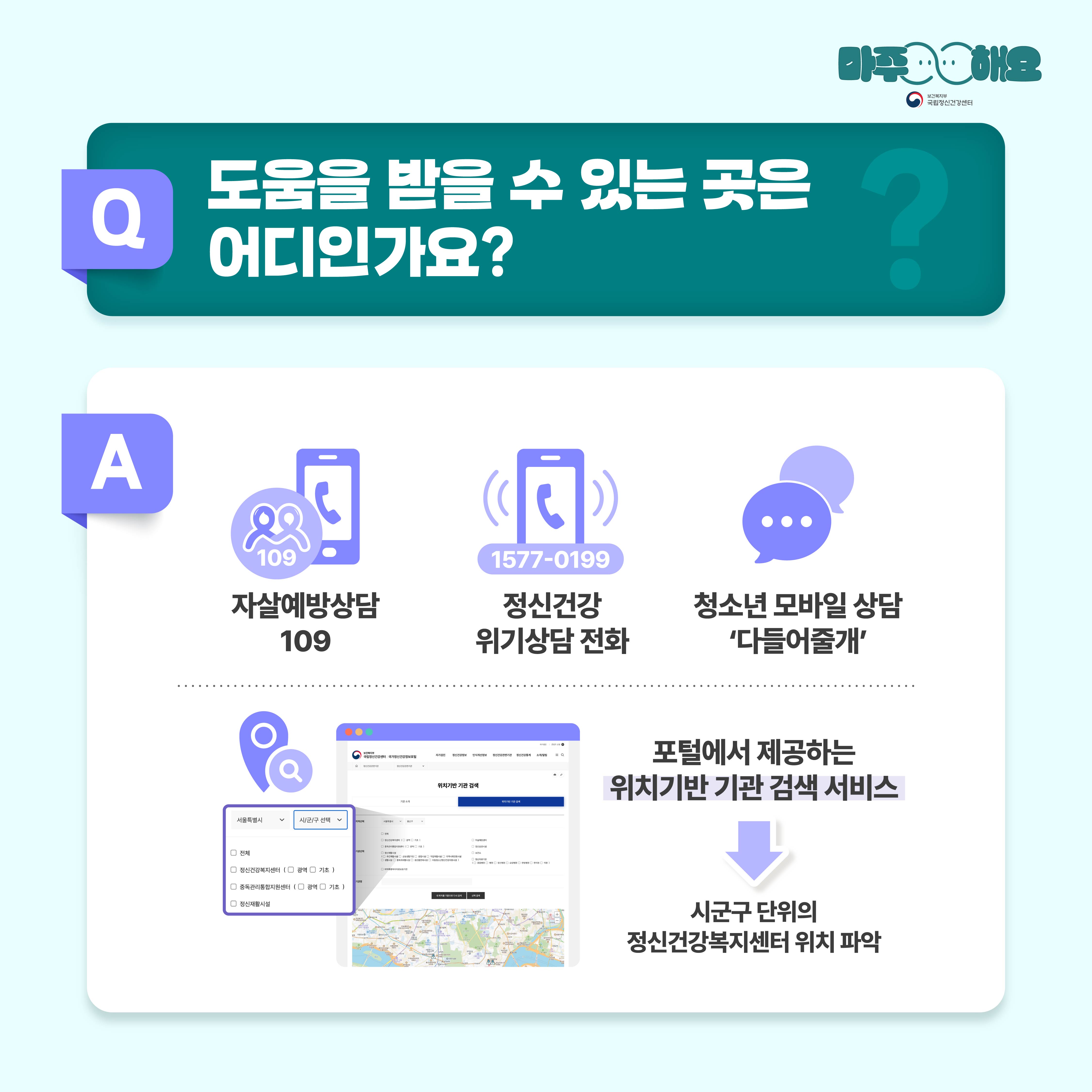 (텍스트)  Q. 도움을 받을 수 있는 곳은 어디인가요?A. (1) 자살예방상담 109 (2) 정신건강 위기상담전화 1577-0199  (3) 청소년 모바일 상담 ‘다 들어줄 개’ (4) 포털에서 제공하는 위치기반 기관 검색 서비스 → 시군구 단위의 정신건강복지센터 위치 파악   (이미지 설명)  정중앙 상단에 청록색 사각형 박스가 놓여있고 박스 안에는 질문이 적혀있다. 그 아래에는 흰색 사각형 박스가 놓여있고 박스 안에는 답변이 적혀있다. 1번 답변의 위에는 휴대폰 그림과 사람 2명, 109가 쓰인 그림이 있다. 2번 답변의 위에는 휴대폰 그림이 있고 휴대폰 안에는 전화기 그림과 1577-0199가 쓰여있다. 3번 답변의 위에는 채팅을 표현하는 말풍선 그림 2개가 있다. 4번 답변의 왼편에는 국가정신건강정보포털에서 제공하는 위치기반 기관 검색 서비스 페이지가 있고 페이지 주변에는 위치표시와 돋보기 그림이 놓여있다. 