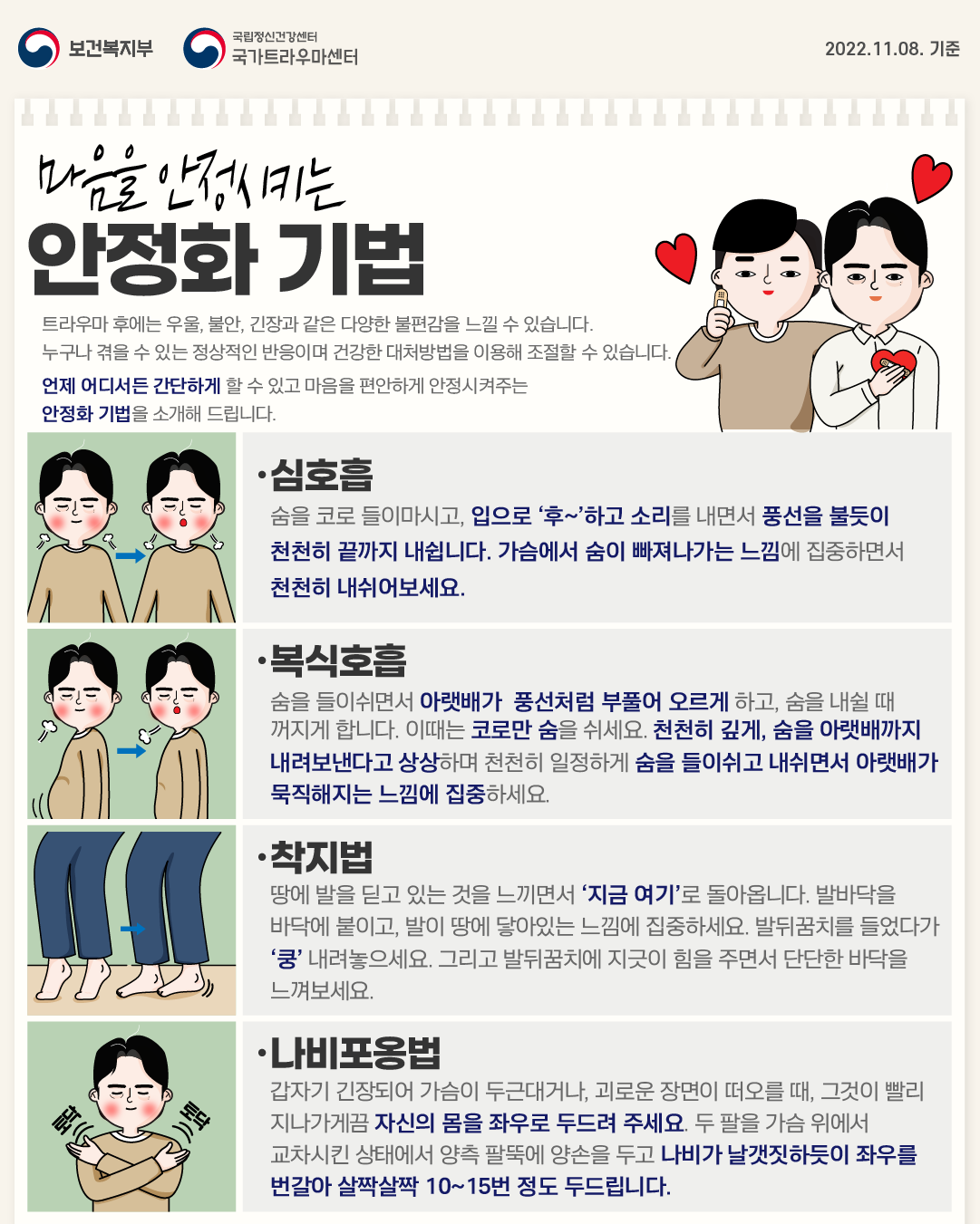 마음을 안정시키는 안정화 기법. 트라우마 후에는 우울,불안,긴장과 같은 다양한 불편감을 느낄 수 있습니다. 누구나 겪을 수 있는 정상적인 반응이며 건강한 대처방법을 이용해 조절할 수 있습니다. 언제 어디서든 간단하게 할 수 있고 마음을 편안하게 안정시켜주는 안정화 기법을 소개해 드립니다. -심호흡 : 숨을 코로 들이마시고, 입으로 '후~'하고 소리를 내면서 풍선을 불듯이 천천히 끝까지 내쉽니다. 가슴에서 숨이 빠져나가는 느낌에 집중하면서 천천히 내쉬어보세요. -복식호흡:숨을 들이쉬면서 아랫배가 풍선처럼 부풀어 오르게 하고, 숨을 내쉴 때 꺼지게 합니다. 이때는 코로만 숨을 쉬세요. 천천히 깊게, 숨을 아랫배까지 내려보낸다고 상상하며 천천히 일정하게 숨을 들이쉬고 내쉬면서 아랫배가 묵직해지는 느낌에 집중하세요. -착지법:땅에 발을 딛고 있는 것을 느끼면서 '지금 여기'로 돌아옵니다. 발바닥을 바닥에 붙이고, 발이 땅에 닿아있는 느낌에 집중하세요. 발뒤꿈치를 들었다가 '쿵' 내려놓으세요. 그리고 발뒤꿈치에 지긋이 힘을 주면서 단단한 바닥을 느껴보세요. -나비포옹법:갑자기 긴장되어 가슴이 두근대거나, 괴로운 장면이 떠오를 때, 그것이 빨리 지나가게끔 자신의 몸을 좌우로 두드려 주세요. 두 팔을 가슴 위에서 교차시킨 상태에서 양측 팔뚝에 양손을 두고 나비가 날갯짓하듯이 좌우를 번갈아 살짝살짝 10~15번 정도 두드립니다.
