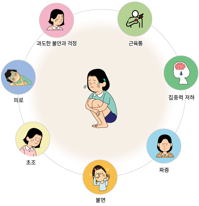 증상 : 과도한 불안과 걱정, 근육통, 집중력 저하, 짜증, 불면, 초조, 피로